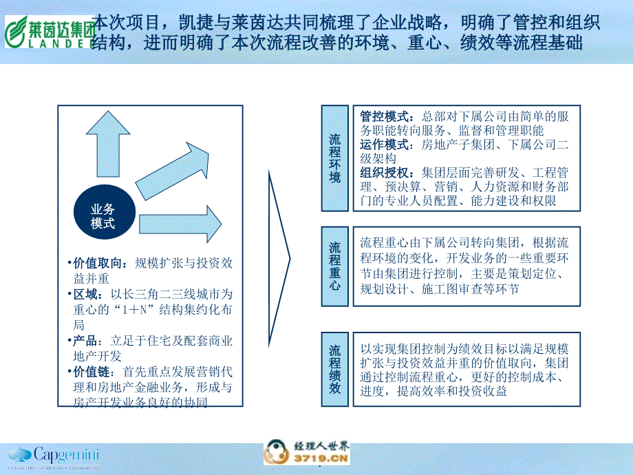 莱茵达管理流程提交版课件_第4页