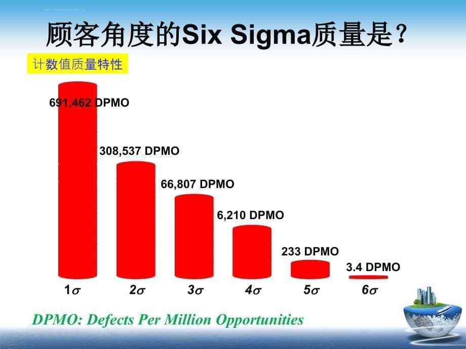 精益六西格玛简介Lean-Six Sigma introduction课件_第5页