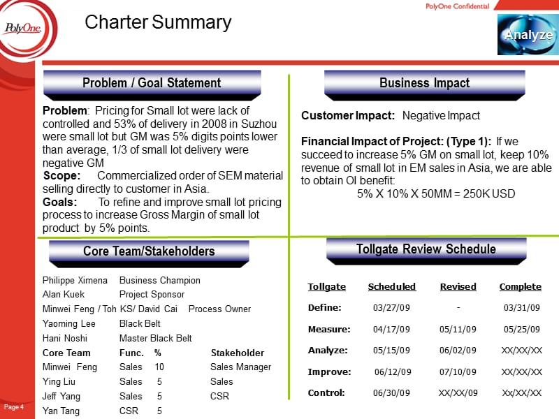 精益六西格玛咨询报告(LYM Analysis tollgate review)课件_第4页