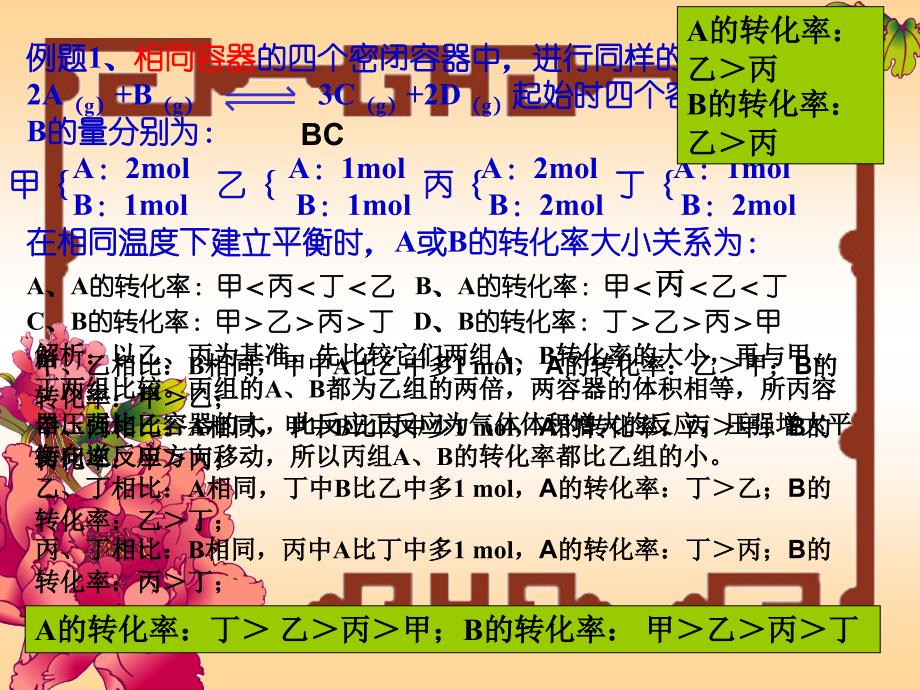 转化率和化学平衡的图像PPT_第3页