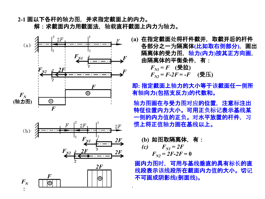 材料力学作业参考题解(2)ppt课件_第1页