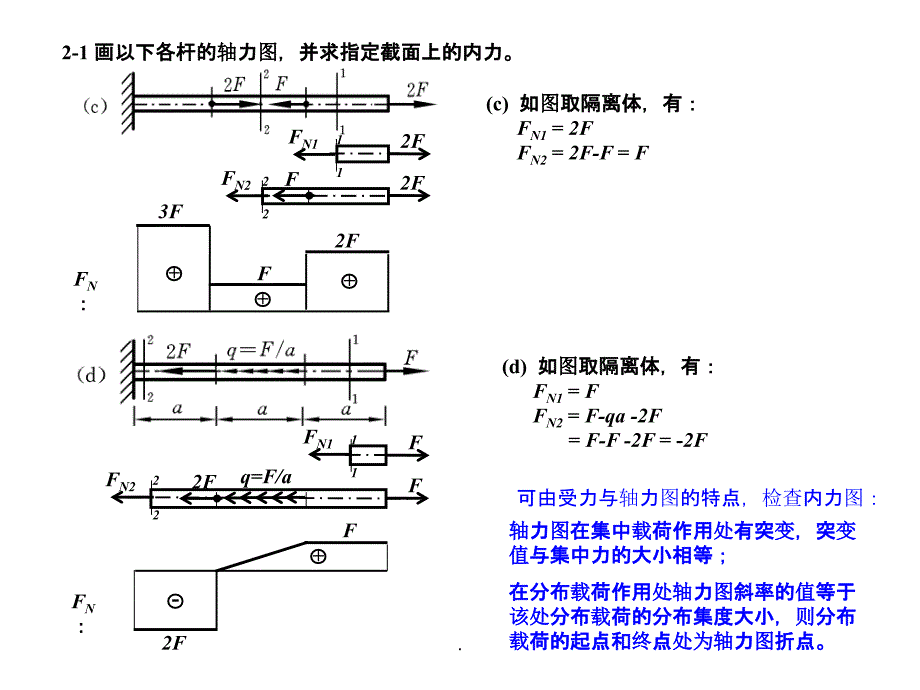 材料力学作业参考题解(2)ppt课件_第2页