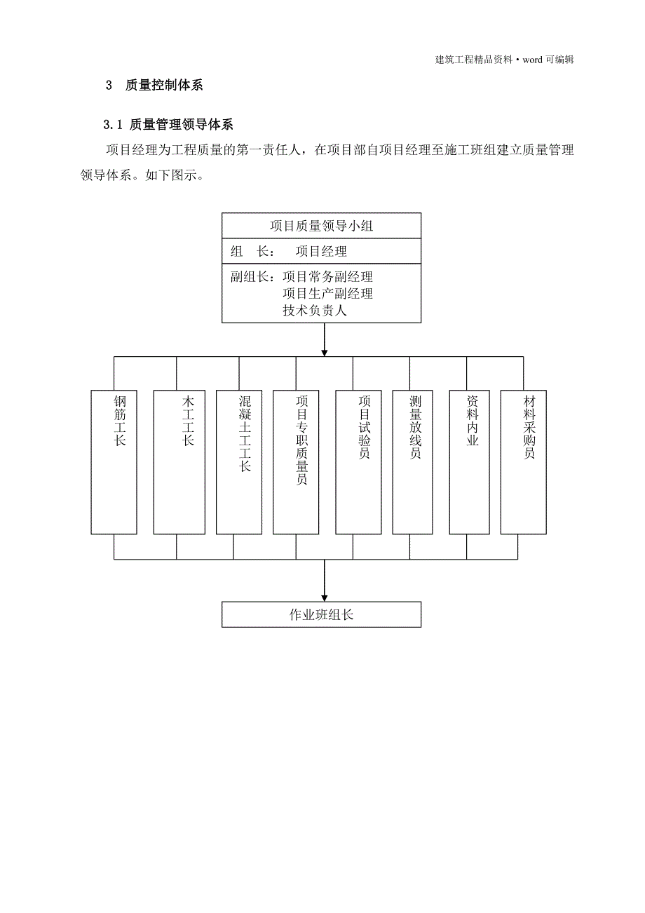 (房建)施工质量保证措施(比较完整的一套)[实用]_第3页