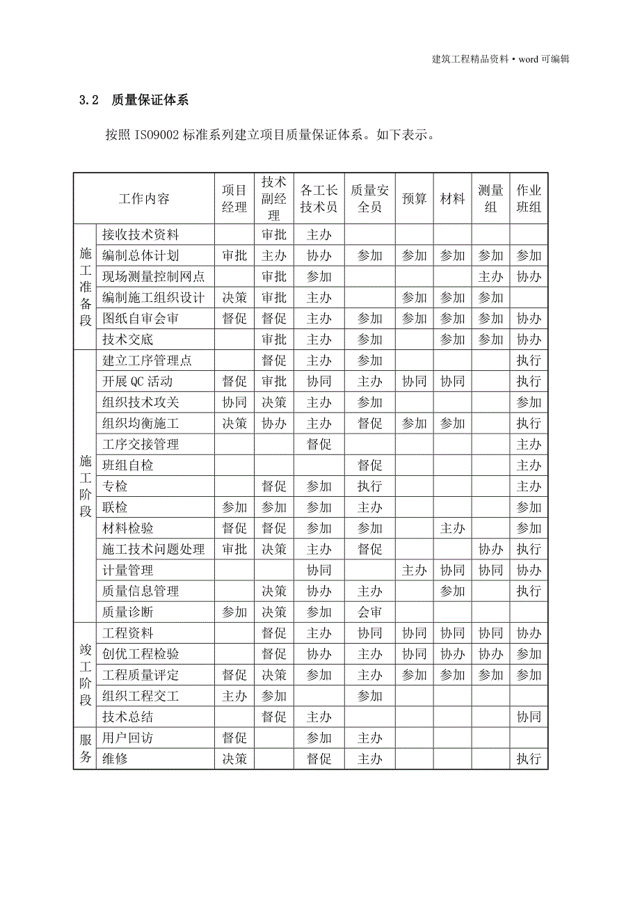 (房建)施工质量保证措施(比较完整的一套)[实用]_第4页