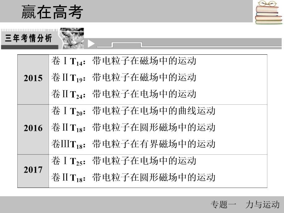 2018高三物理人教二轮复习课件：第一部分 专题一 力与运动 第5讲_第2页