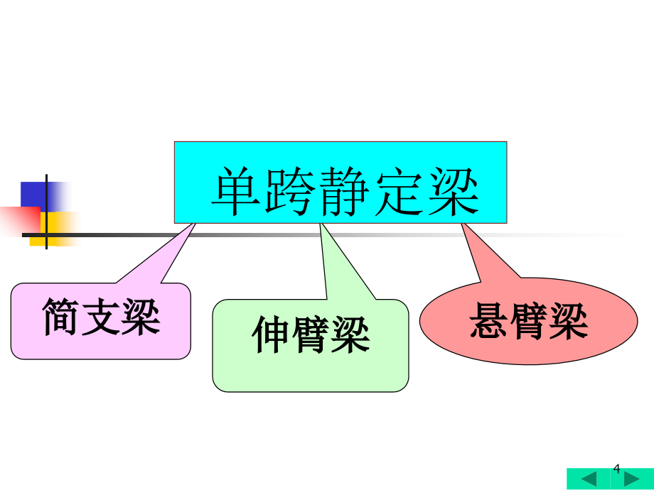 结构力学静定梁的内力分析（课堂PPT）_第4页