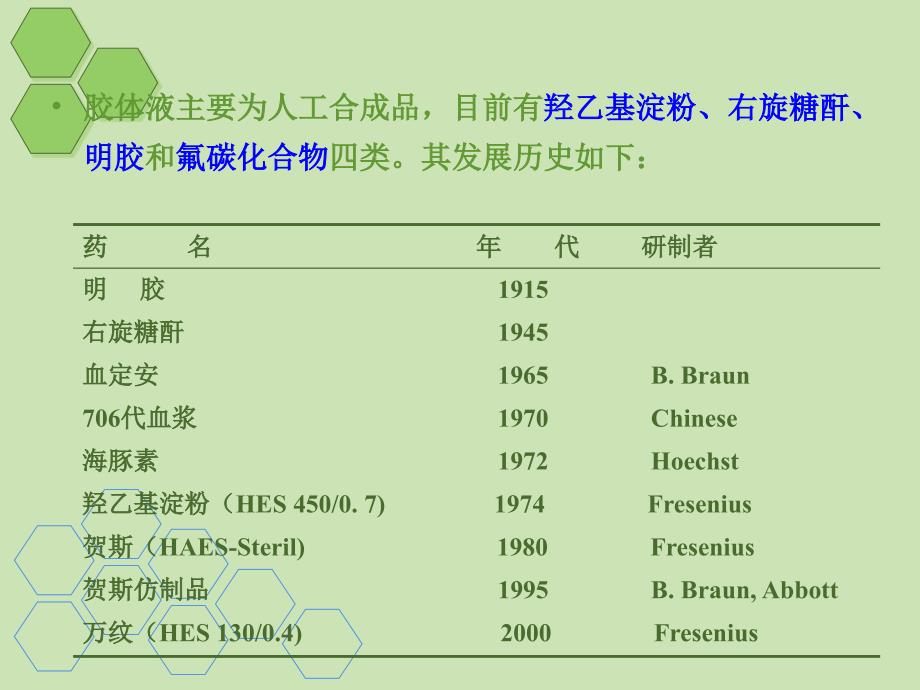 血容量扩充药PPT_第4页