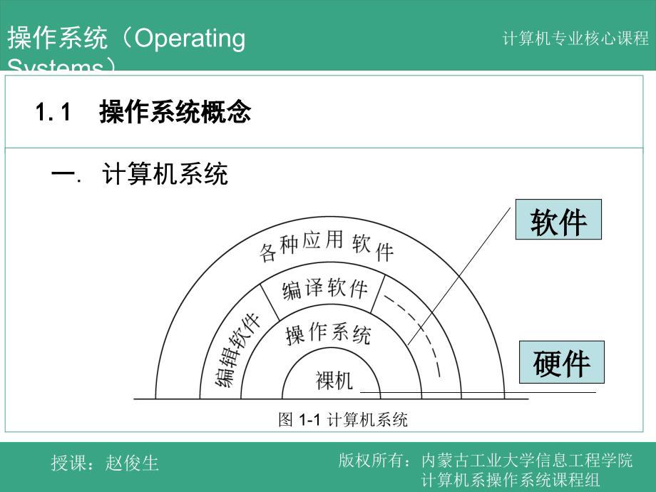 计算机操作系统课件第一讲_第4页