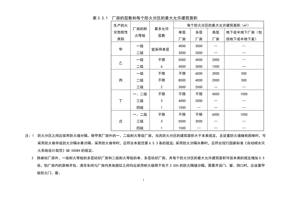 消防建筑平面防火间距表格 ._第1页