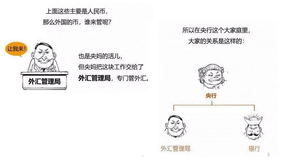 搞懂中国金融体系ppt课件_第5页