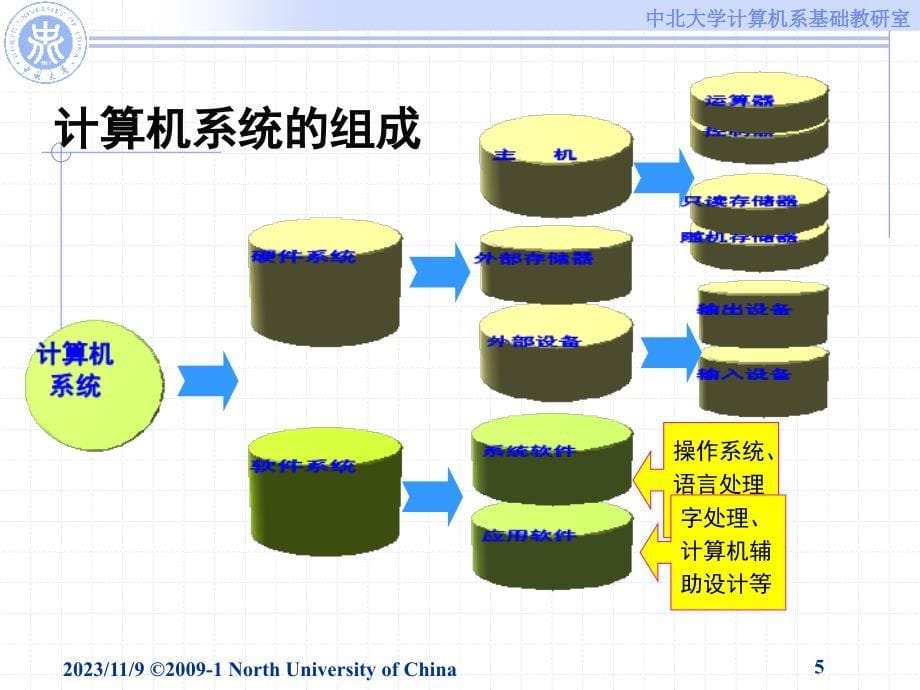 计算机程序设计基础知识课件_第5页