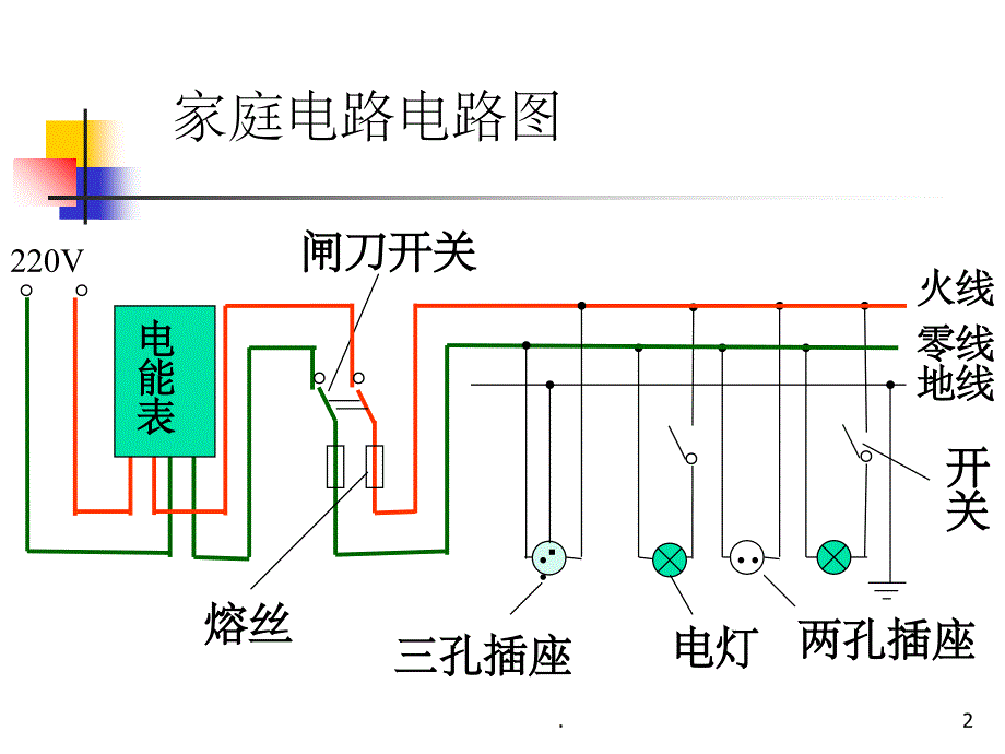 《家庭用电电路》PPT课件_第2页