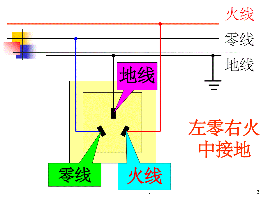 《家庭用电电路》PPT课件_第3页