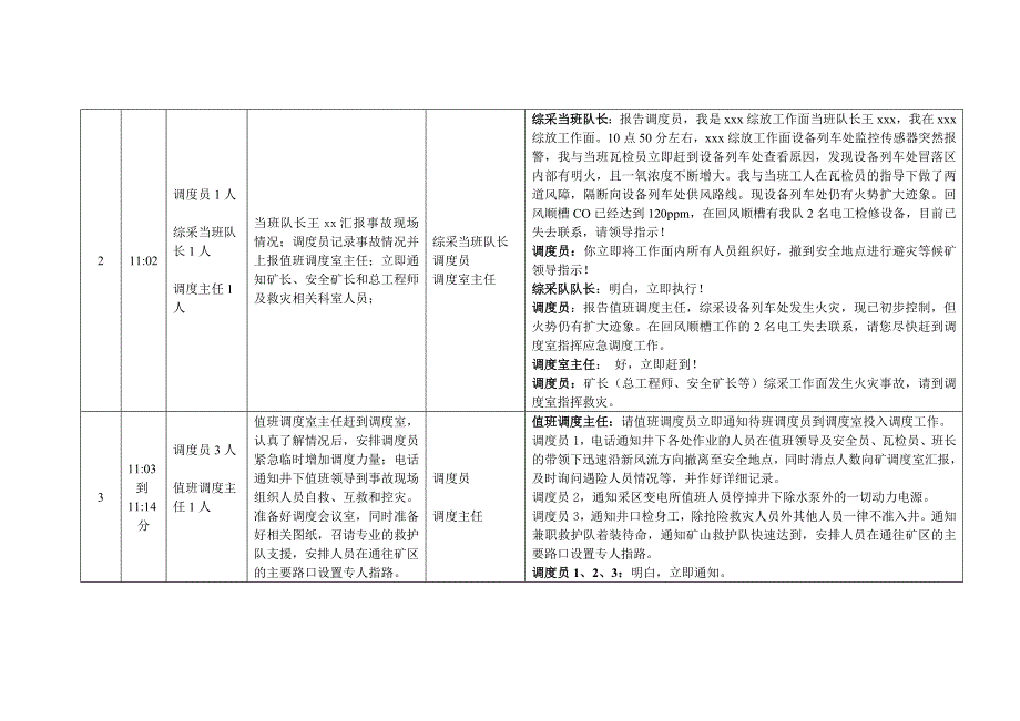 477编号火灾应急预案演练 (脚本)_第2页