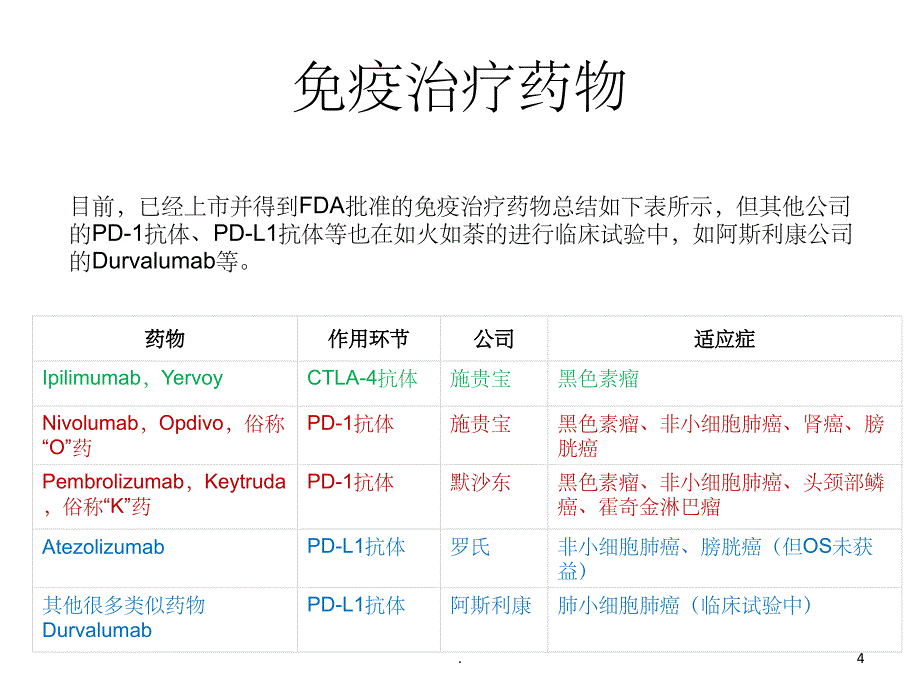 《肺癌免疫治疗》PPT课件_第4页