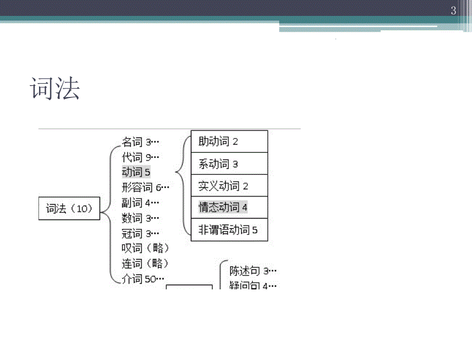 初中英语冠词讲解ppt课件_第3页