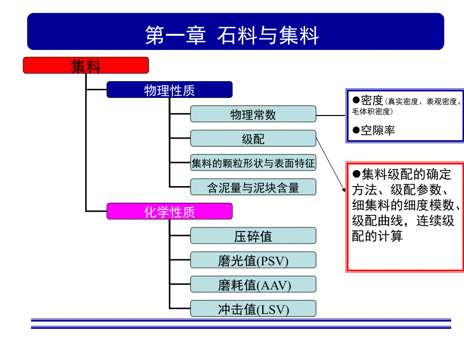 道路工程材料复习课件_第4页