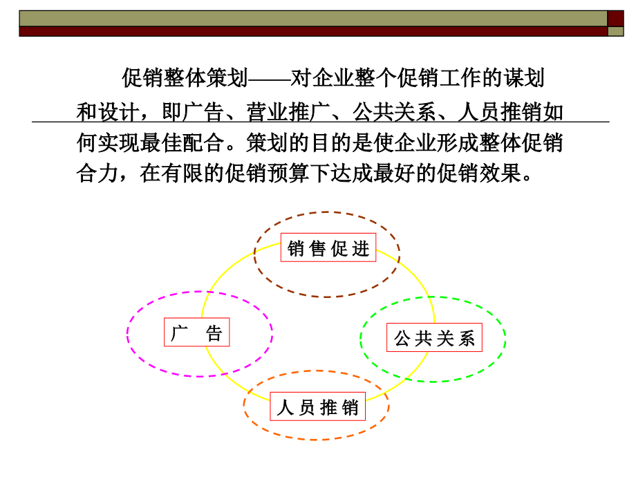 任务7促销策划精编版_第2页