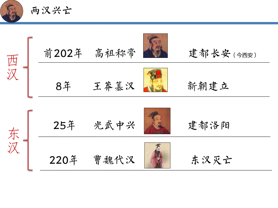 两汉文学汇总.pdf_第3页