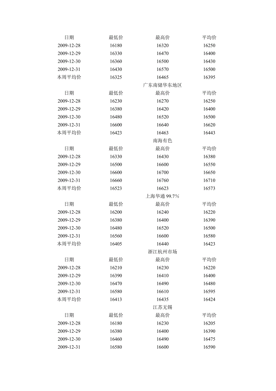 有色金属2009年12月31日行情分析.doc_第2页