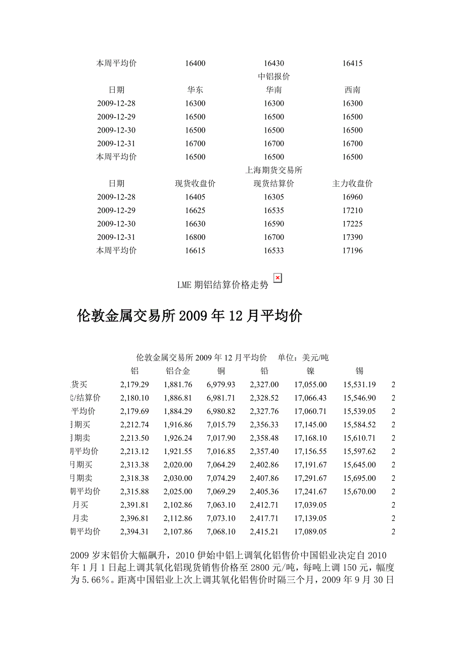 有色金属2009年12月31日行情分析.doc_第3页