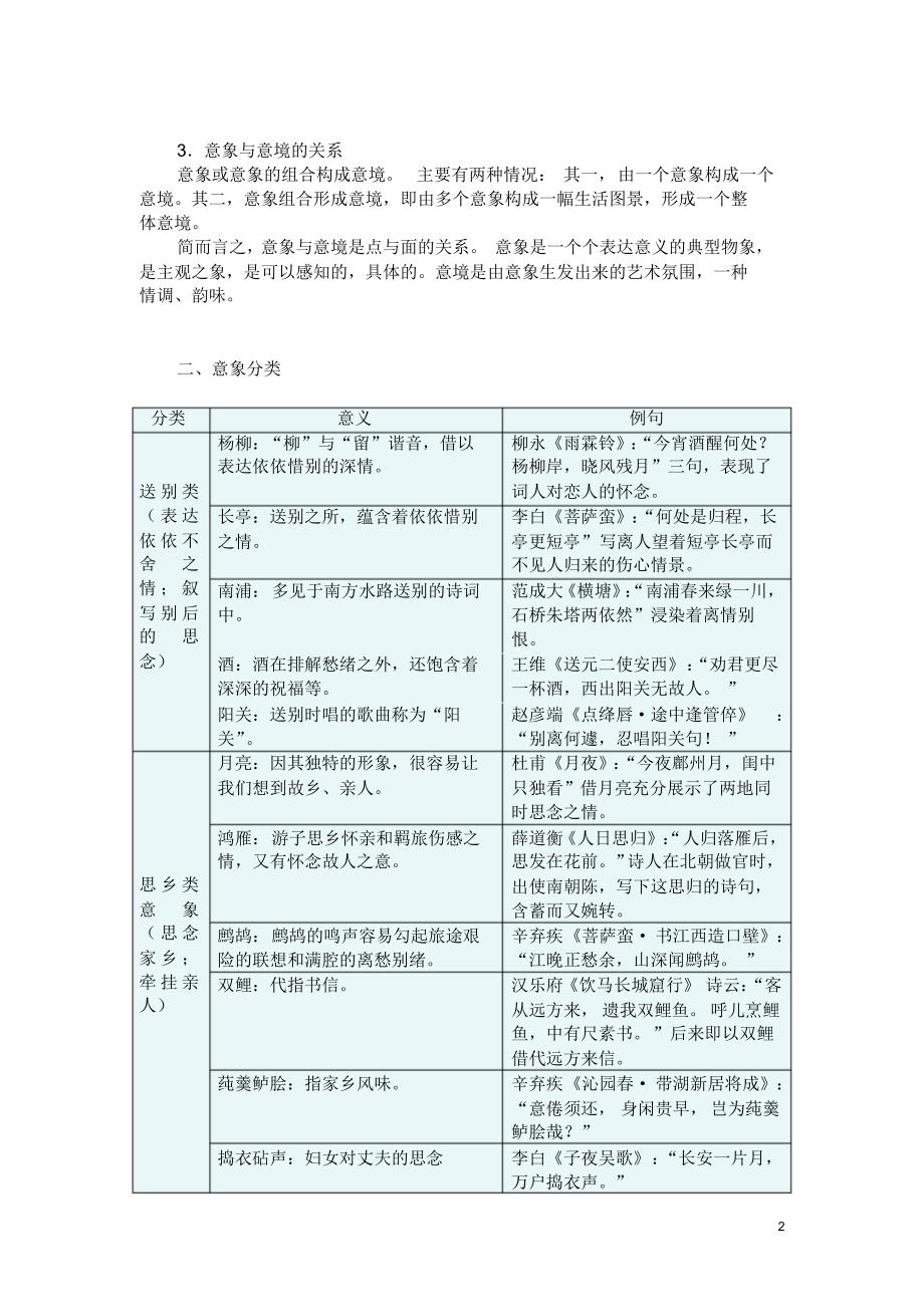 古诗词意象意境精讲精练(附参考答案)_第2页