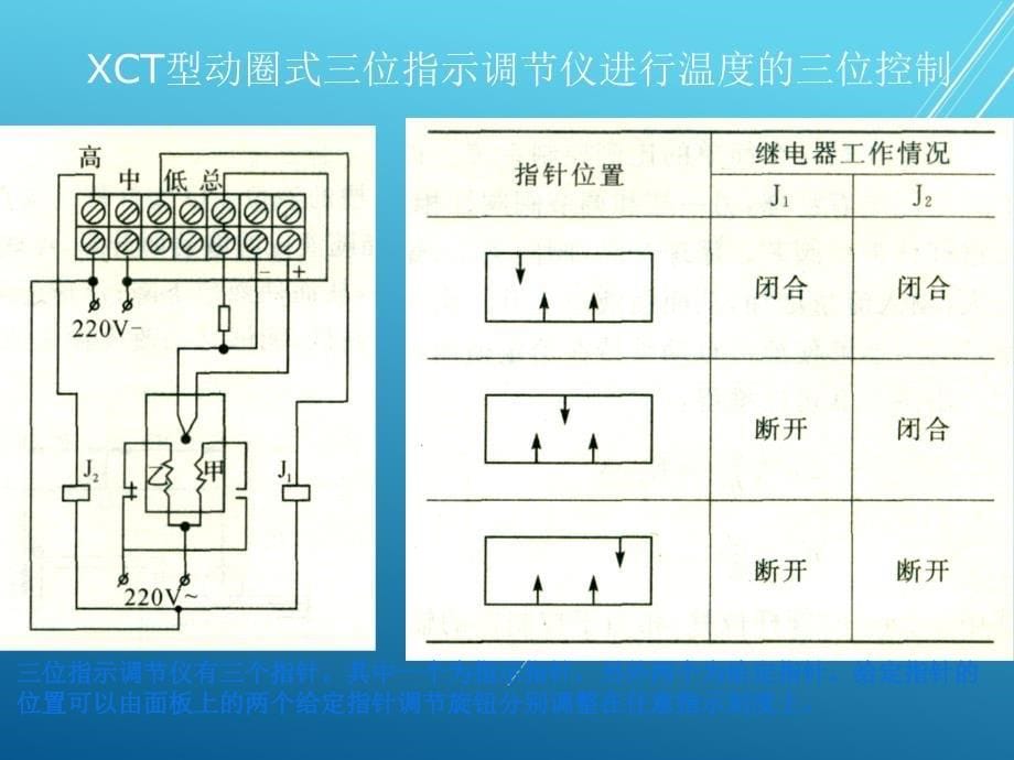 过程检测与控制技术应用讲稿3控制规律课件_第5页