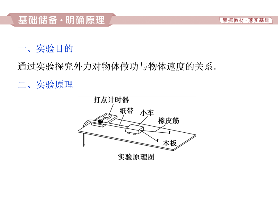 2019高考物理总复习课件：第五章 机械能及其守恒定律 实验五_第2页