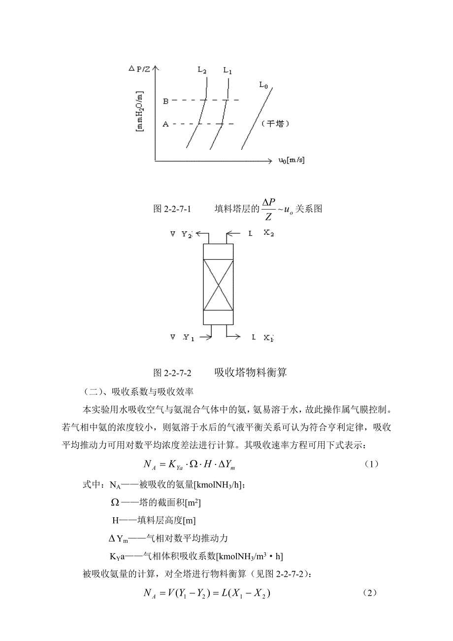 吸收实验实验报告_第2页