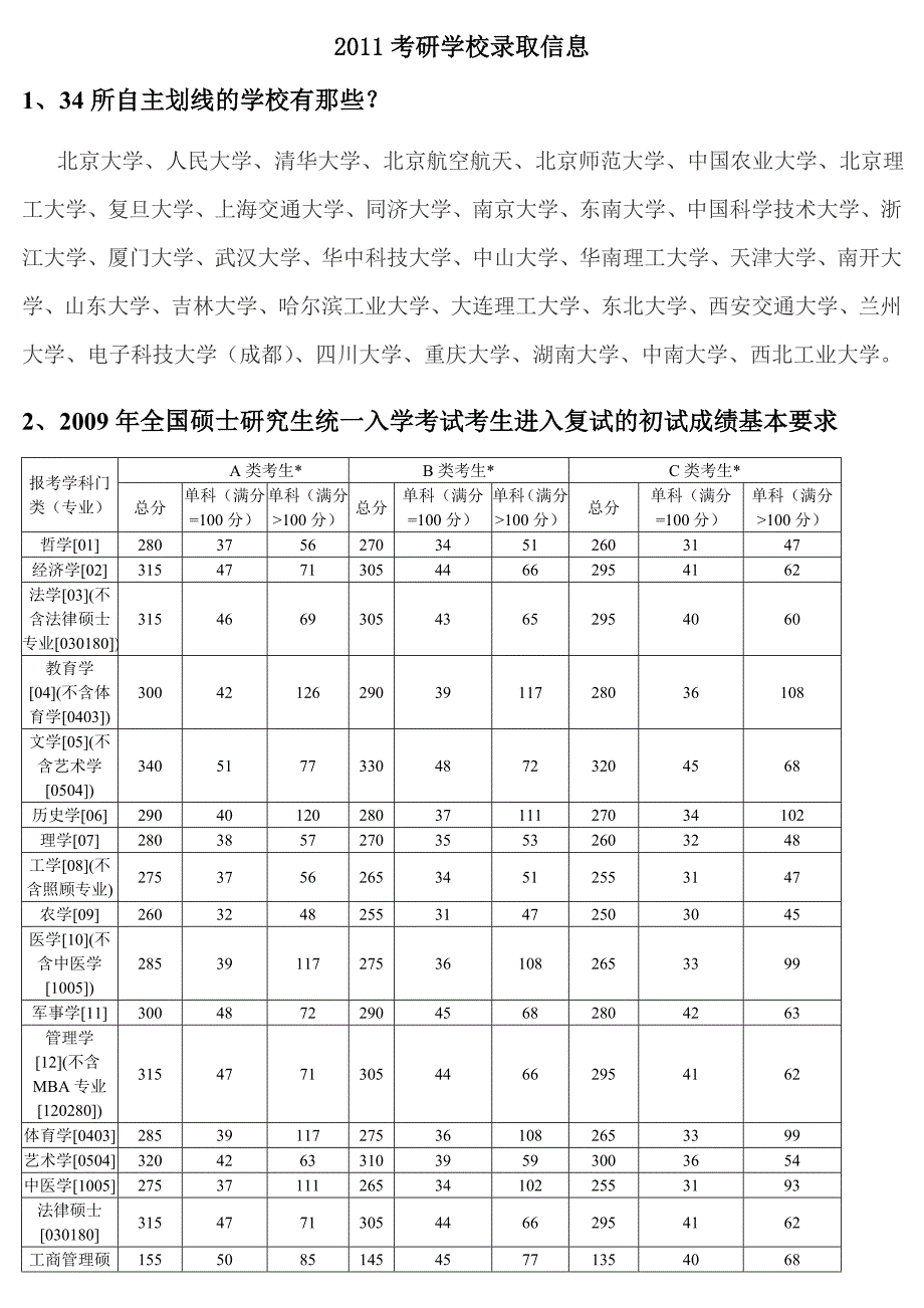 2011考研信息_第1页