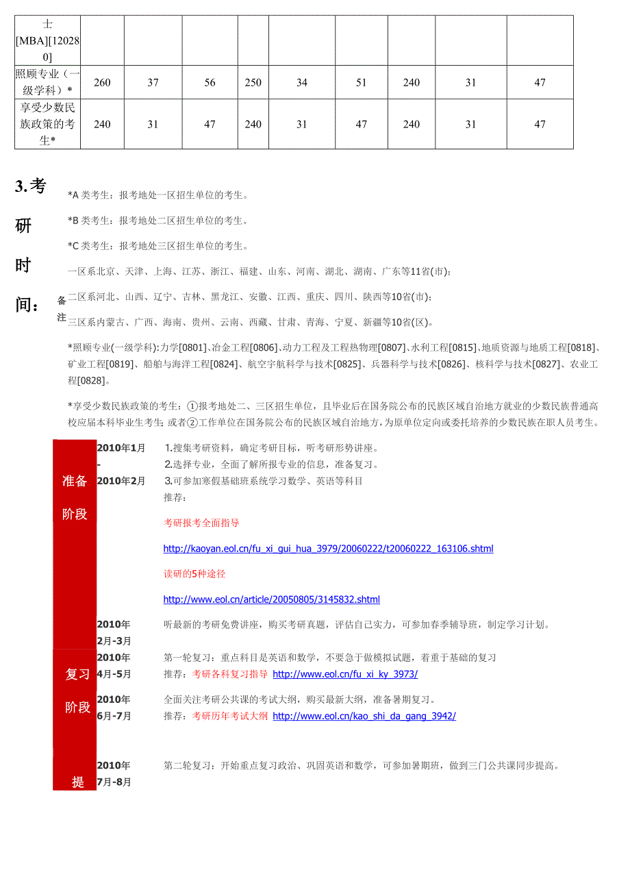 2011考研信息_第2页