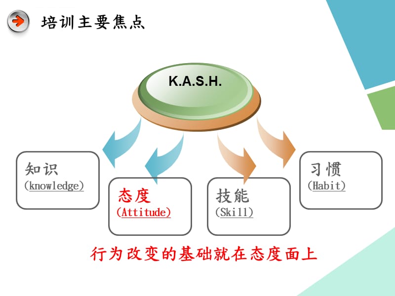 连锁服装业年度培训企划书课件_第5页