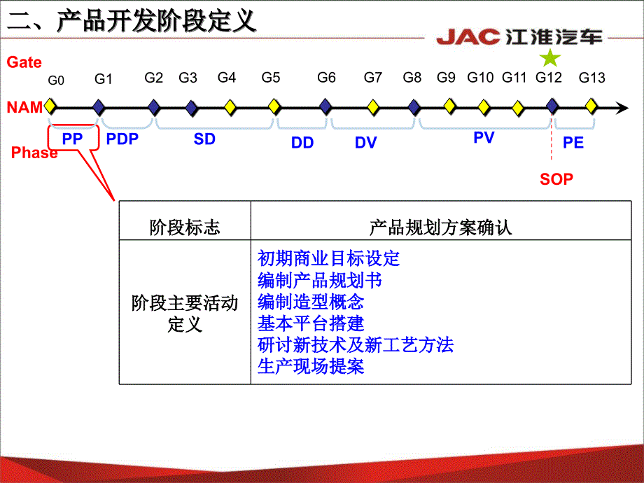 产品主流程策划（PPT32页)精编版_第4页