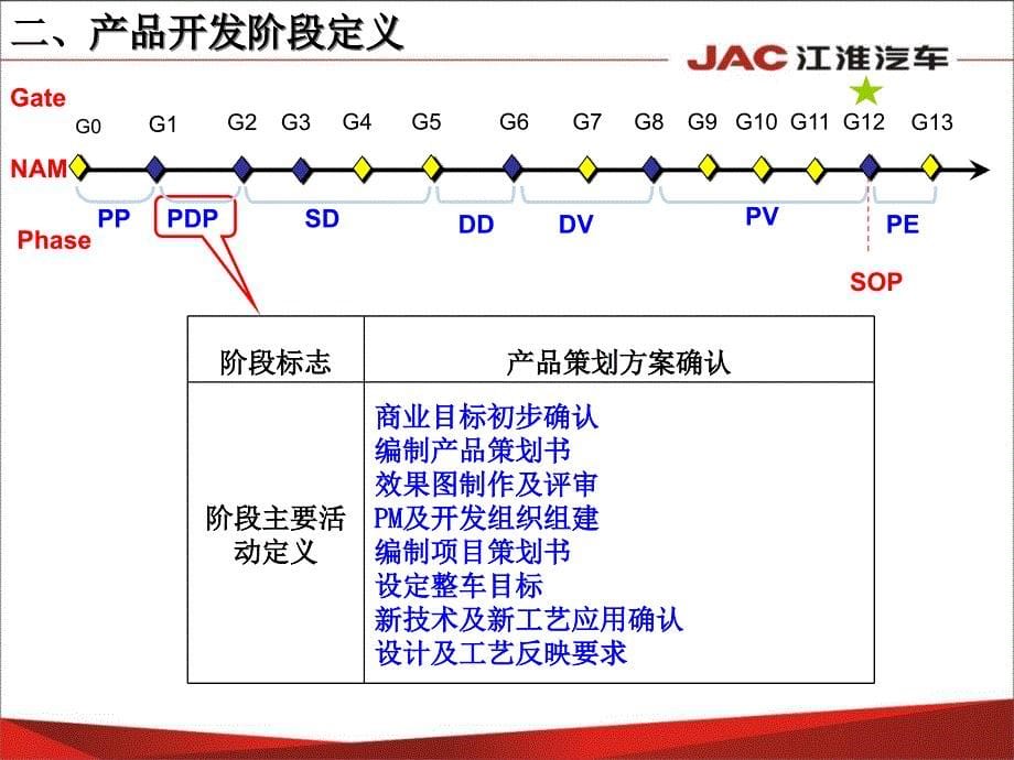 产品主流程策划（PPT32页)精编版_第5页