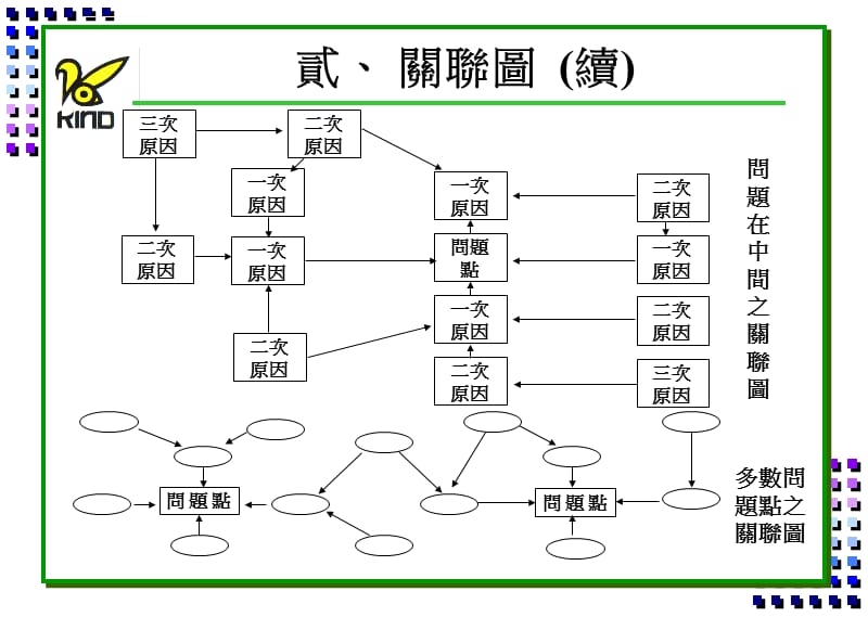 质量管理-新QC七大手法课件_第3页