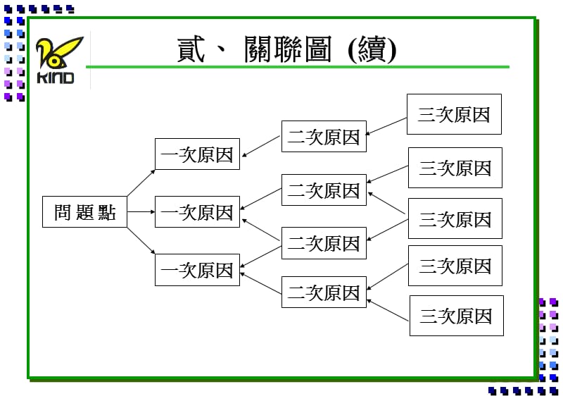 质量管理-新QC七大手法课件_第4页