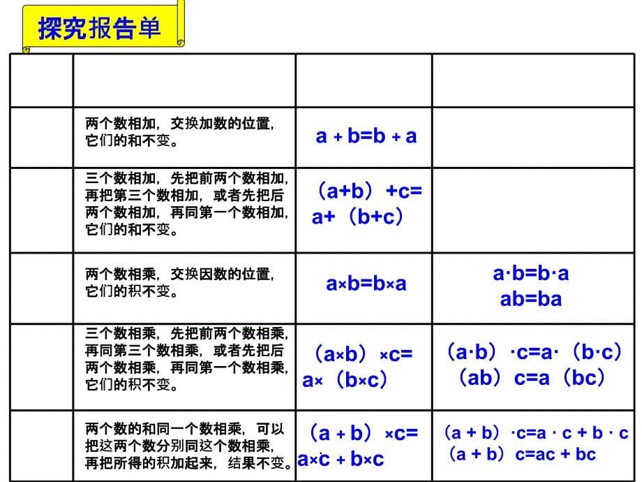 人教版五年级数学上册《用字母表示数例3》ppt课件_第5页