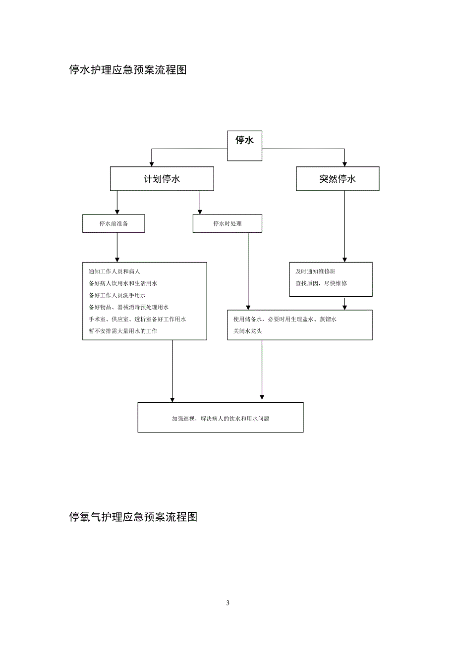 1199编号医院应急预案_第3页