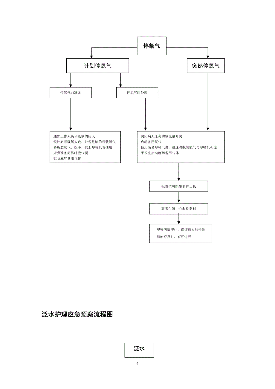 1199编号医院应急预案_第4页