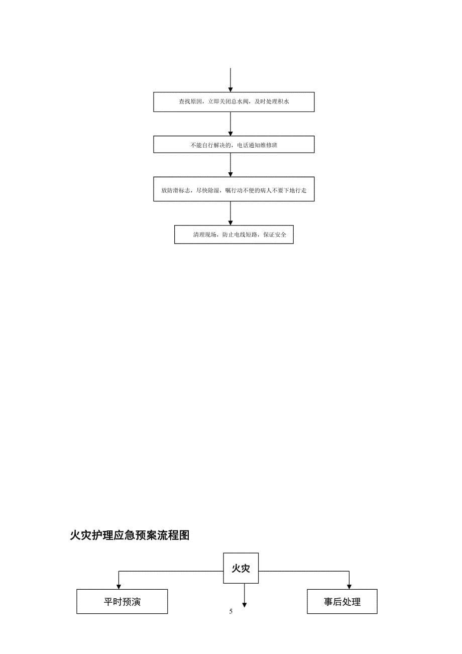 1199编号医院应急预案_第5页