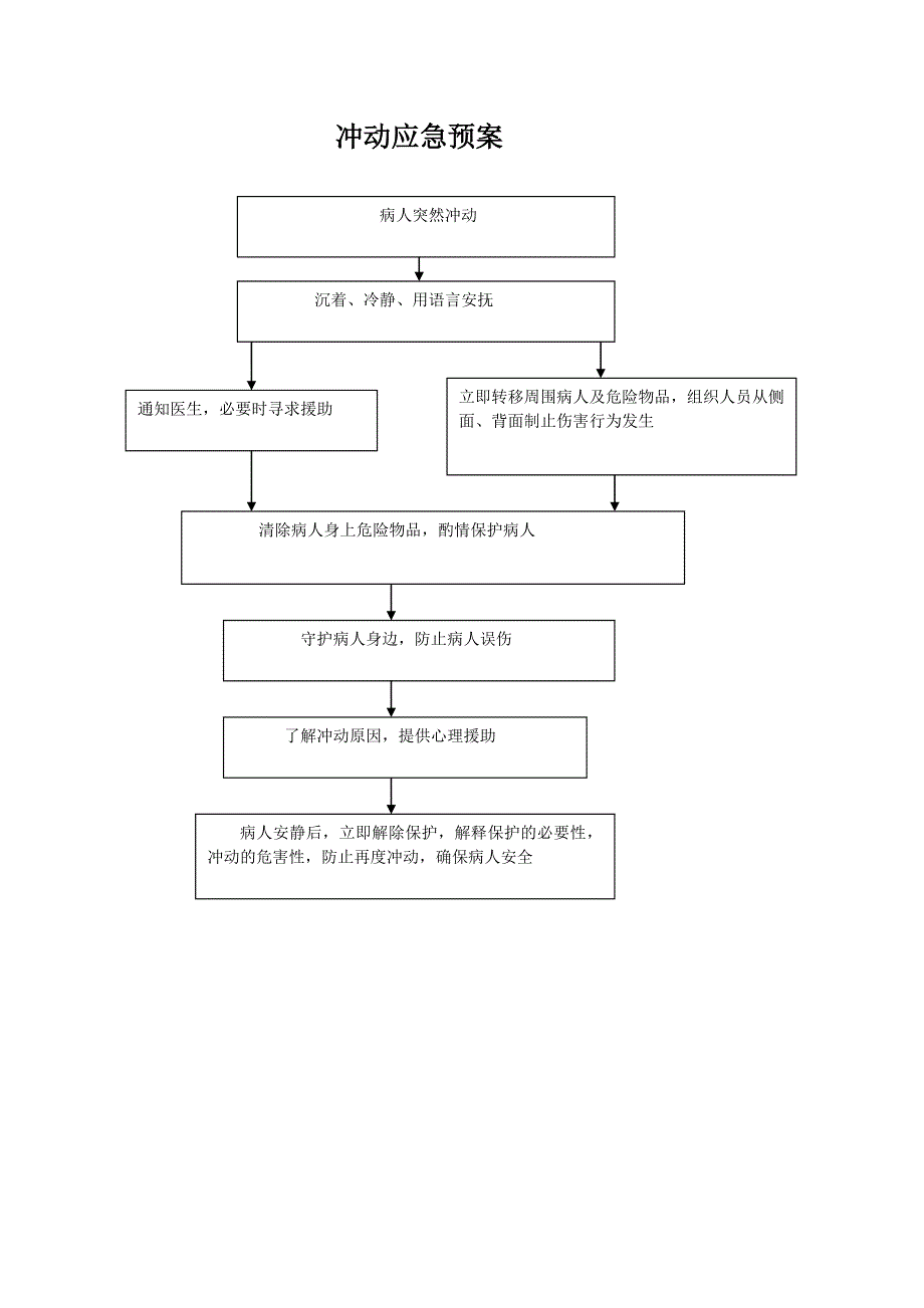 精神科应急预案._第1页