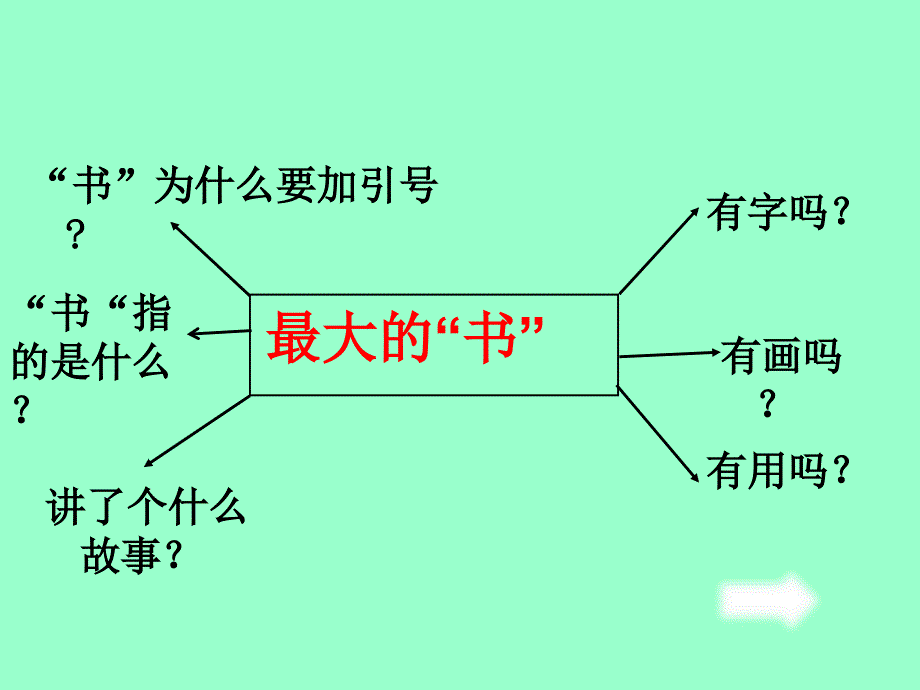 《最大的书》课件.ppt_第3页