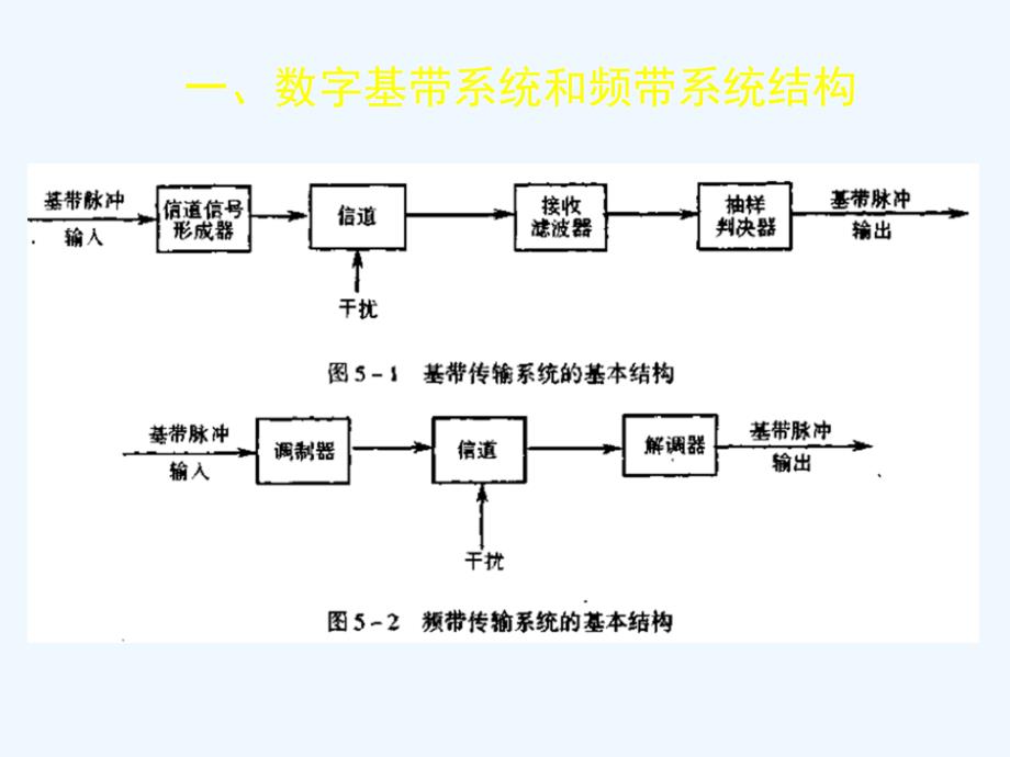 通信原理(第六章数字基带传输系统)图片公式课件_第2页