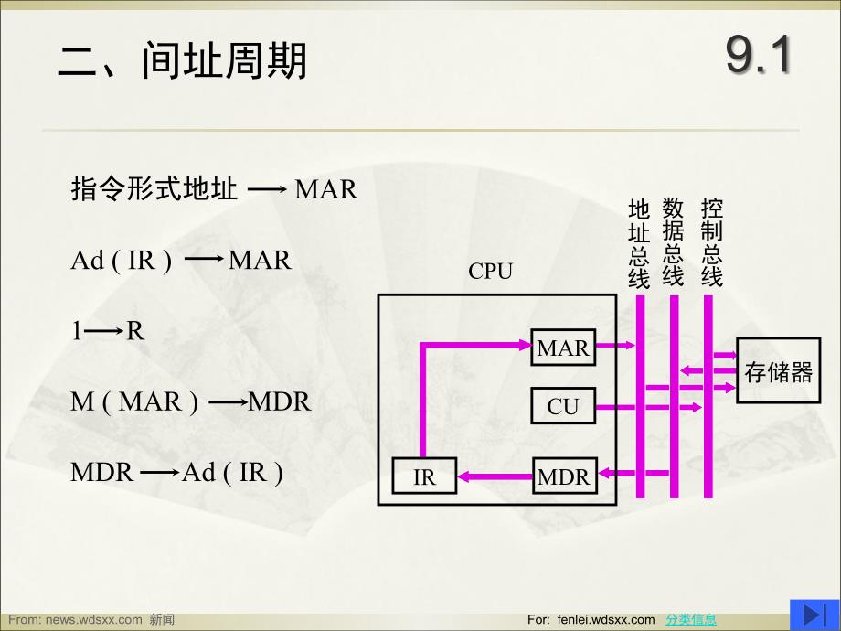 计算机的计算器CPU 控制单元的功能课件_第4页