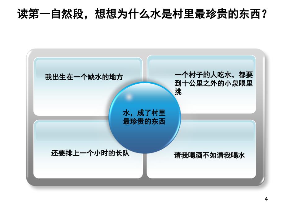 《水》（课堂PPT）_第4页