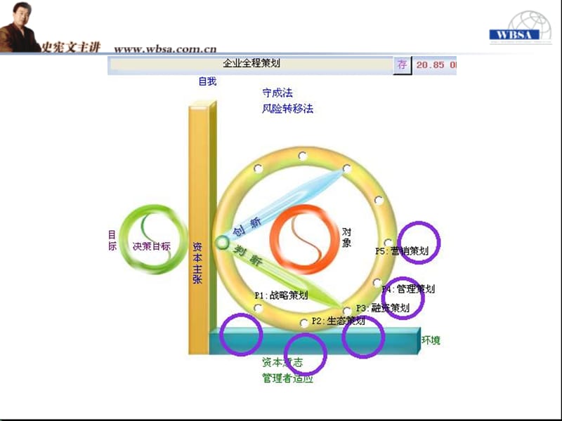 学习企业全程策划图解精编版_第4页