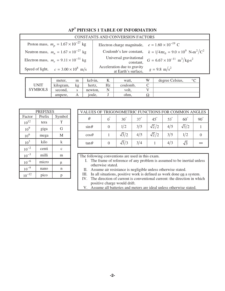 ap物理1 2015 年解答题真题.pdf_第2页