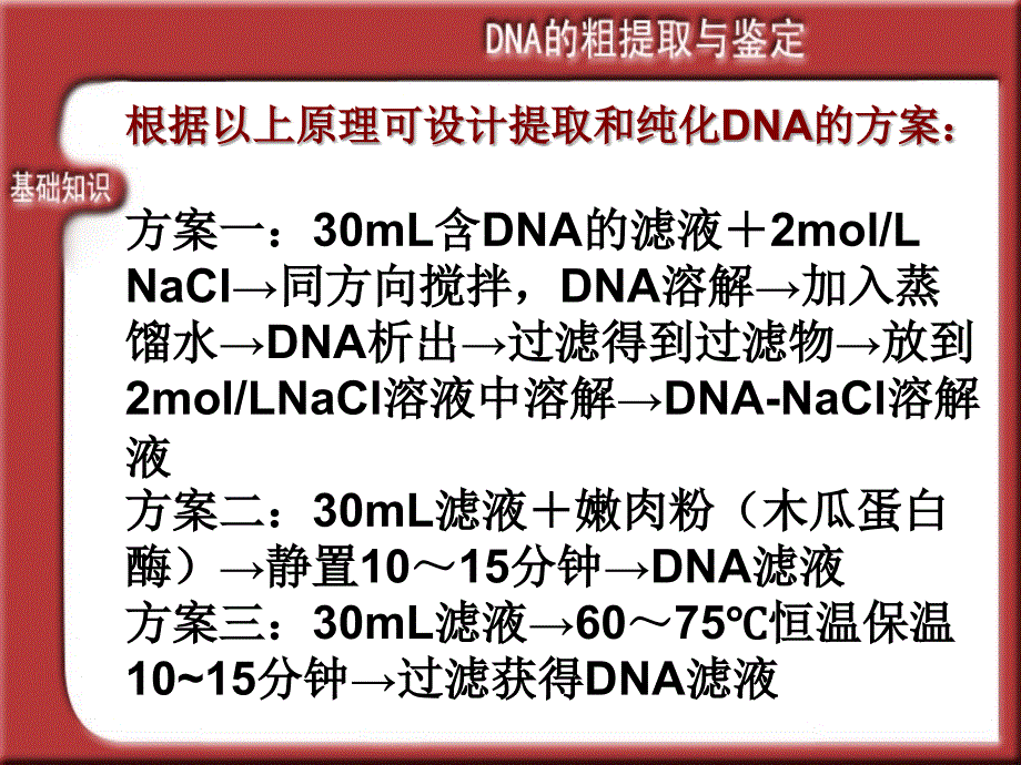 生物选修一DNA的粗提取与鉴定_第3页