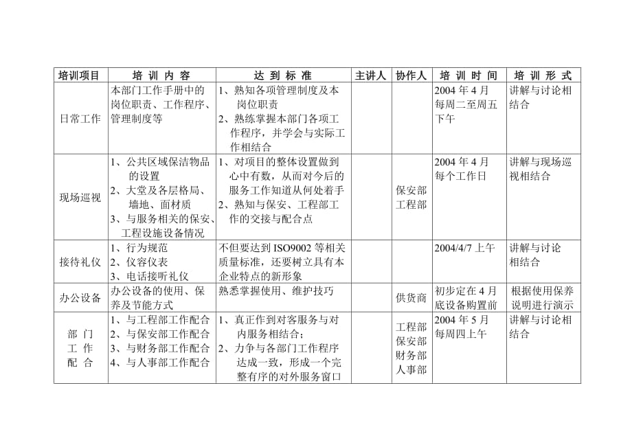 X物业公司客服部培训计划_第1页