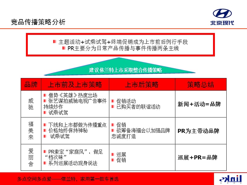 《北京现代XX轿车新品上市品牌宣传策划案》40页精编版_第3页
